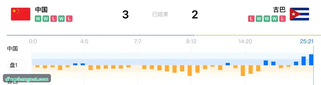 鼎盛商业赛事中台