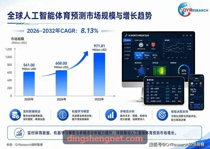 鼎盛高并发架构优化